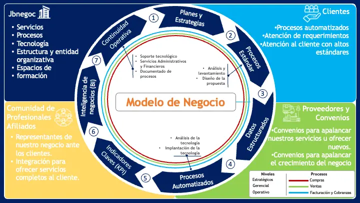 valor clientes