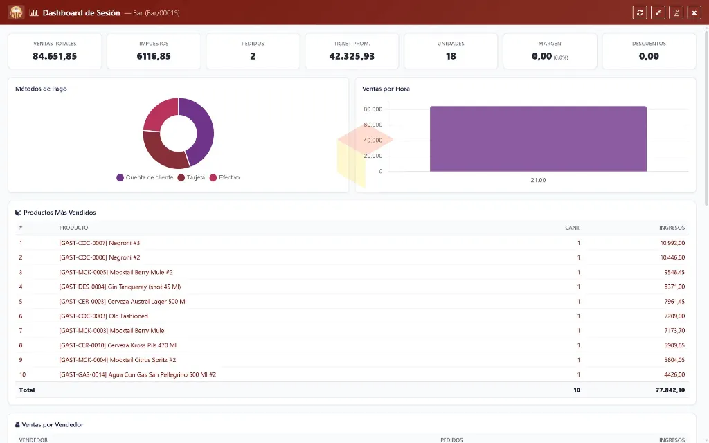 Dashboard - Bar - Lapto.webp