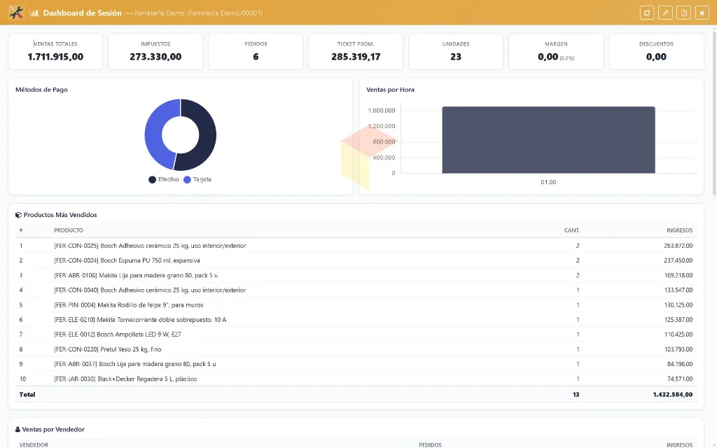 Dashboard - Lapto- Ferretería 1.webp