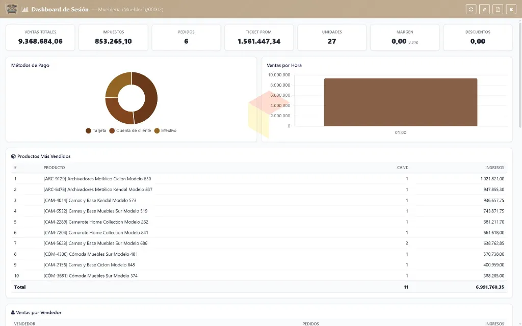 Dashboard - Mublería - Lapto.webp