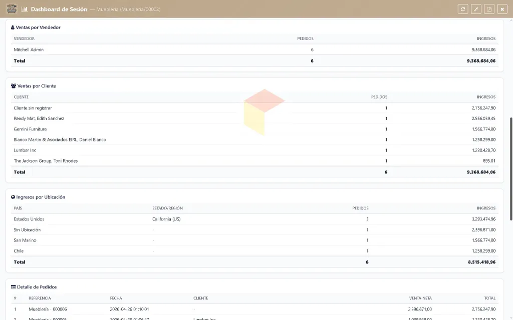 Dashboard - Mublería - Lapto2.webp