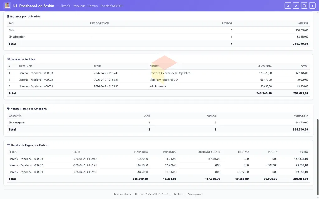 Dashboard - Lapto -Libreria3.webp