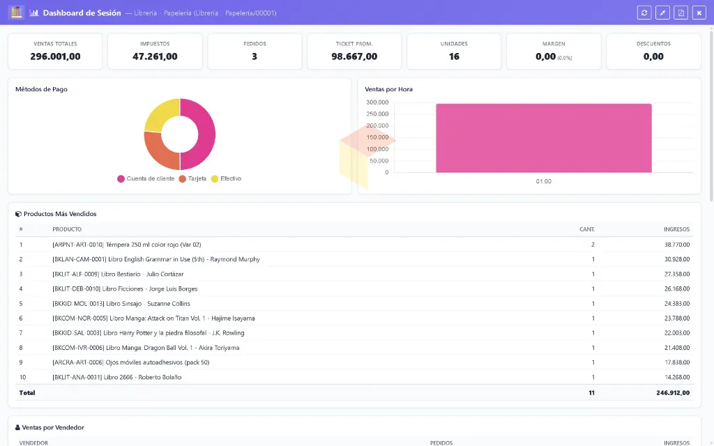 Dashboard - Lapto -Libreria.webp