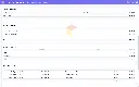 Dashboard - Lapto -Libreria2.webp