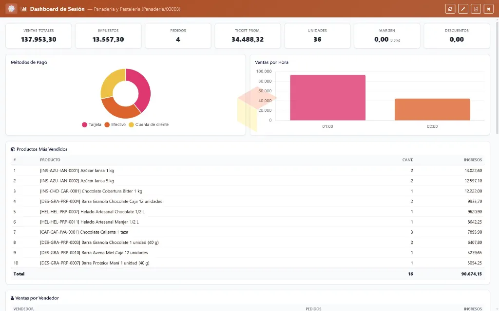 Dashboard---Lapto---Panaderia.webp