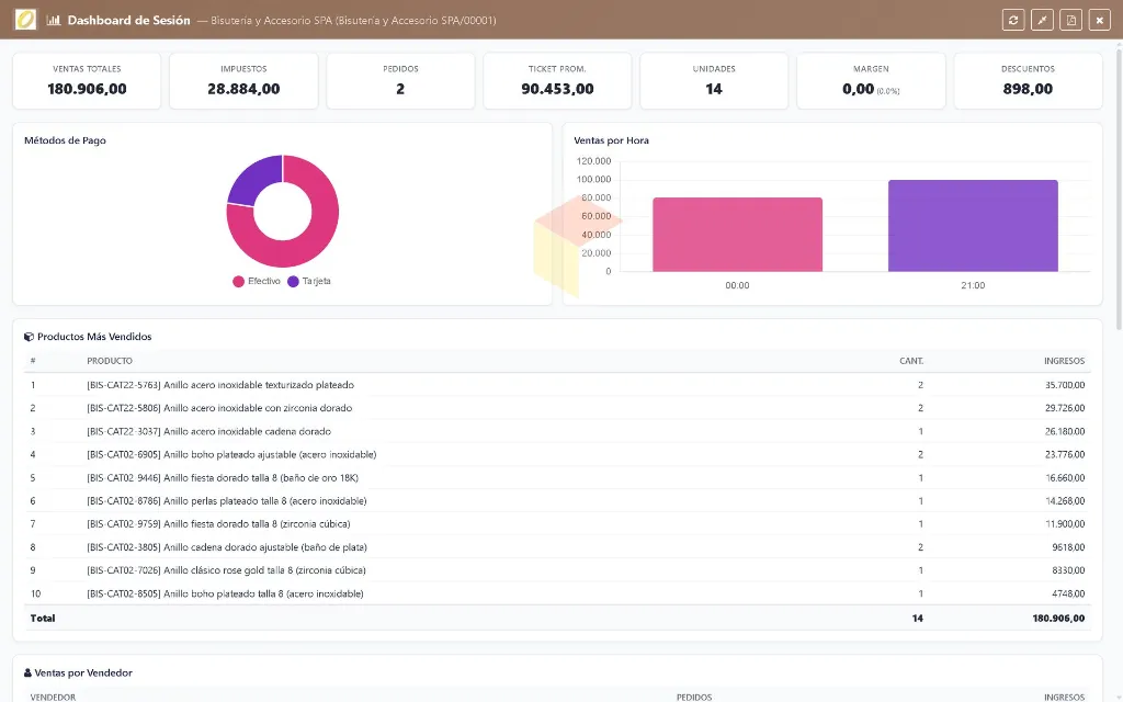 Dashboard---Lapto-Bisutería.webp
